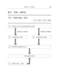 社団法人ハンドブック 61BttrhEI8L.jpg