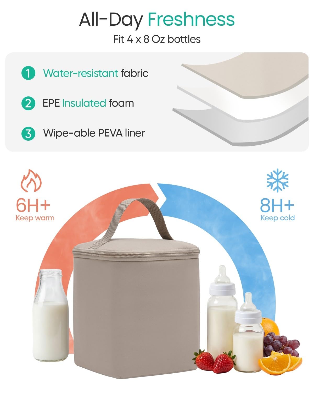 Qualyphant Petit sac à dos tire-lait pour Spectra S1 S2 Medela avec sac isotherme, petit sac à langer fourre-tout