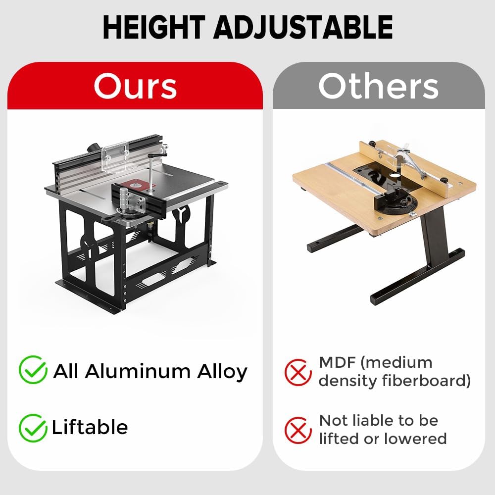 Bench Top Router Table, Full Size Portable Router Table, Workshop Table Router, Workbench Accessory Imperial