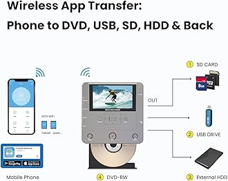 DVD Recorder, VHS to DVD Converter Machine, VCR/Camcorder/Tape/Player/TV to USB Device/SD Card/HDD, Smart Phone WiFi to DVD/USB/SD/HDD Copy, Free APP Digital Converter【with 10 DVDs & AV Cable】