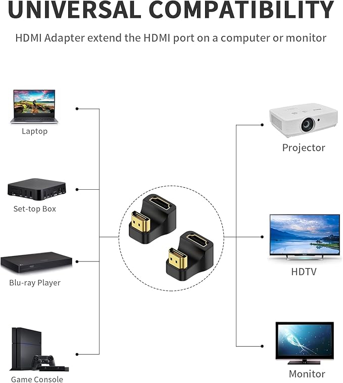 Adaptador HDMI 8K 180° Poyiccot 2 Pack miniatura 5