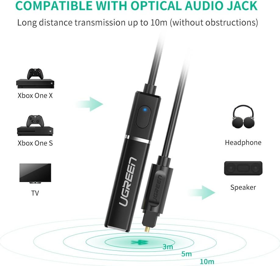 UGREEN Bluetooth Transmitter with optical audio jack connection diagram