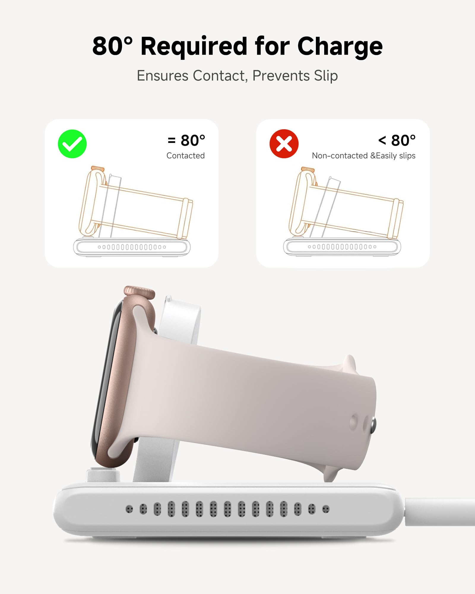 SwanScout Doppio Caricatore per Apple Watch, Caricatore per Apple Watch Ultra 3/Ultra 2/Ultra/SE/11/10/9/8/7/6/5/4/3/2, Stazione di Ricarica per 2 Orologi, SwanScout 507DA (Bianco)