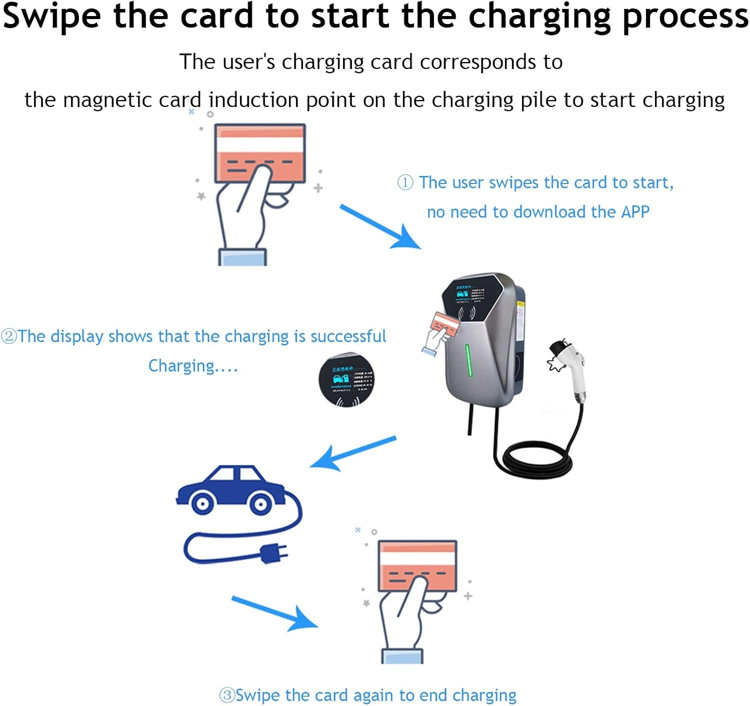 New Energy Electric Vehicle AC Charging Pile, 7KW 32A Home use Card Charging Pile Digital Display Waterproof Outdoor Charging Pile Suitable for Parking Lots, Gardens, Charging Stations