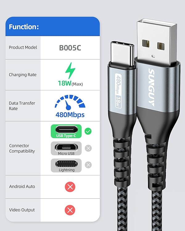 SUNGUY USB C Cable 1.5FT [3Pack] 3A USB to USB C Cable Fast Charging Data Transfer Braided Compatible with iPhone 17/16/15 Series, Samsung Galaxy S25 S24 Ultra, Note10/9, USB C Devices by SUNGUY - Used condition - US$7.12