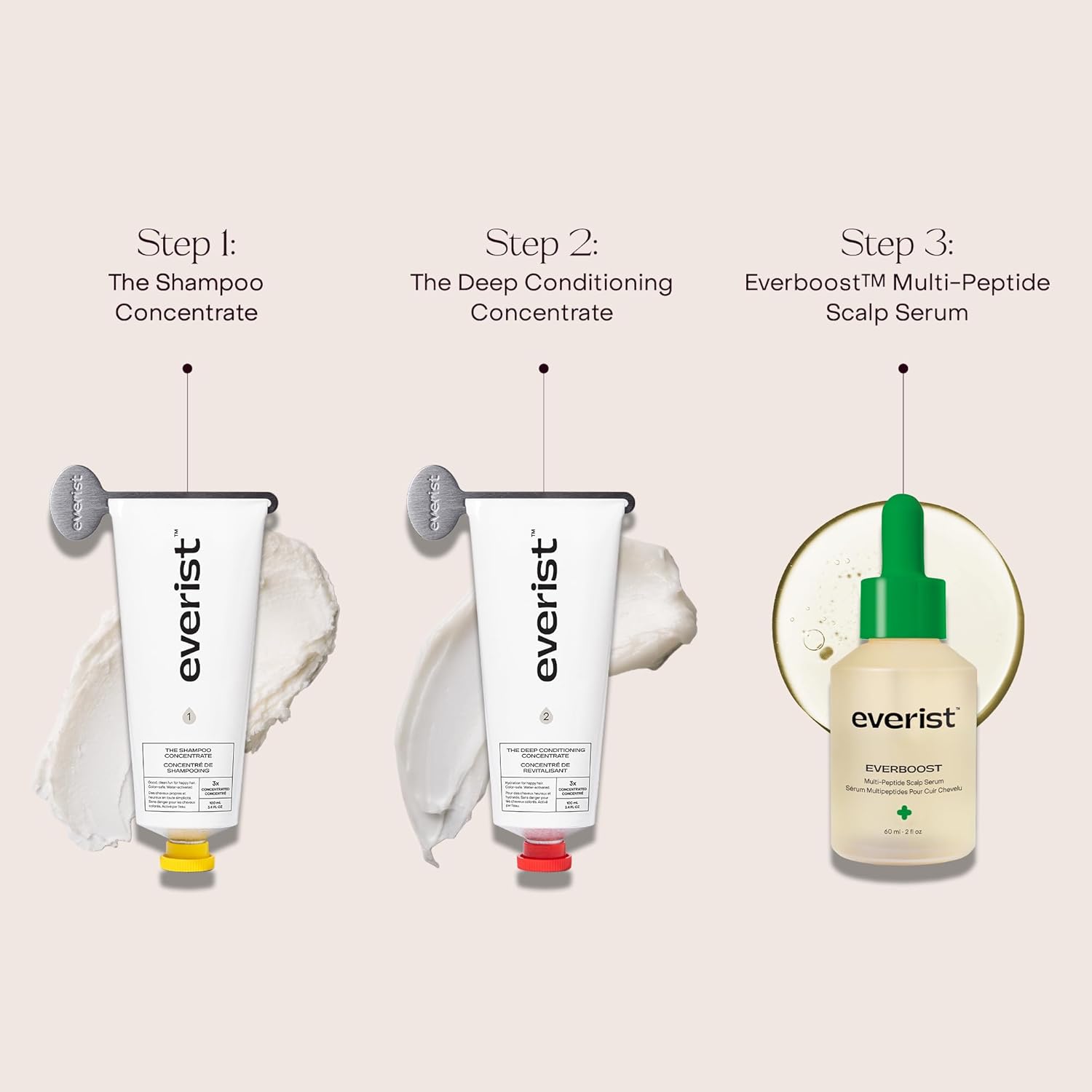 Everist EverBoost Multi-Peptide Scalp Serum – 60ml