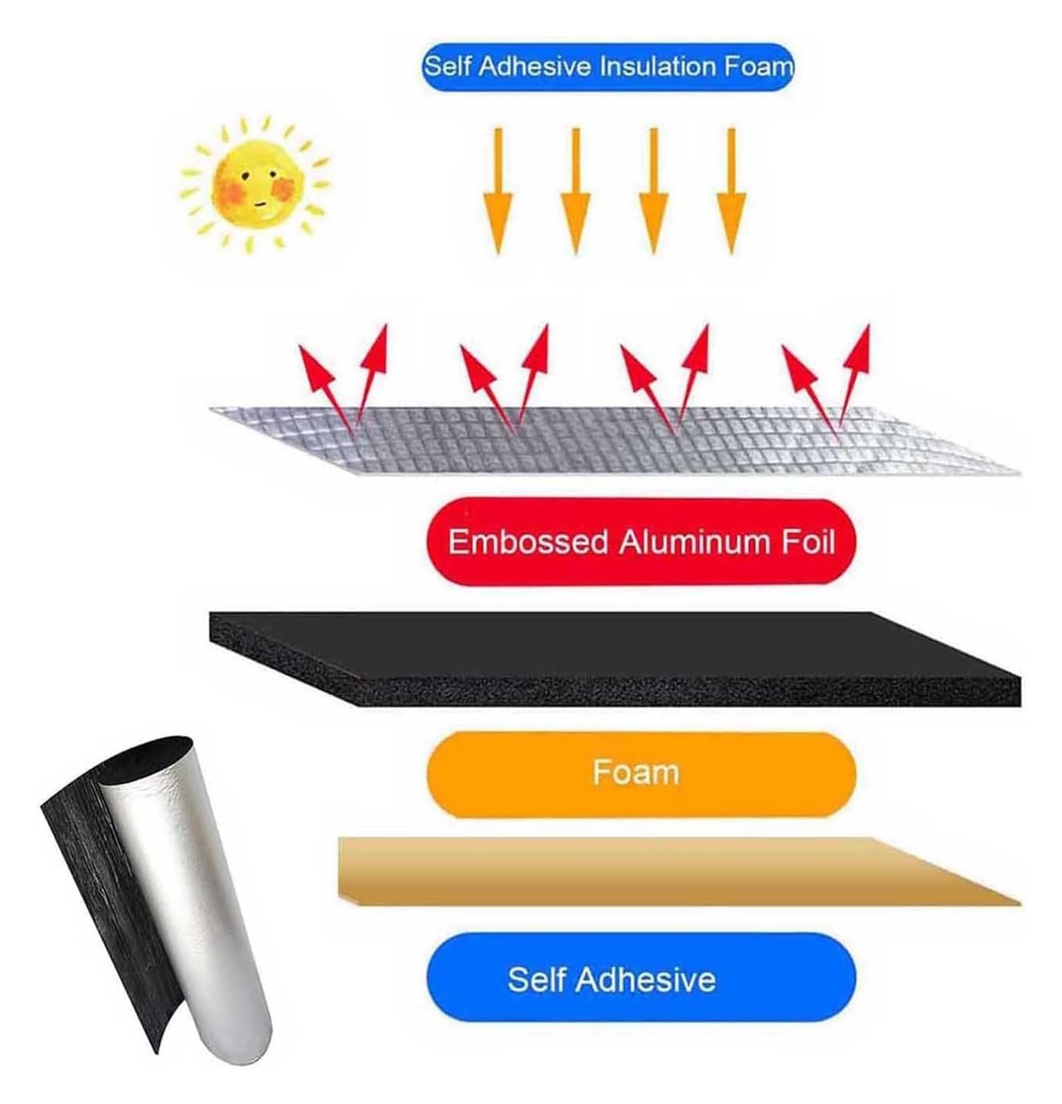 Isolamento in foglio di alluminio autoadesivo, Foglio di protezione termica in alluminio, rotolo isolante riflettente, for irrigazione invernale, kit di isolamento for porta del garage, spesso 0,2 pol