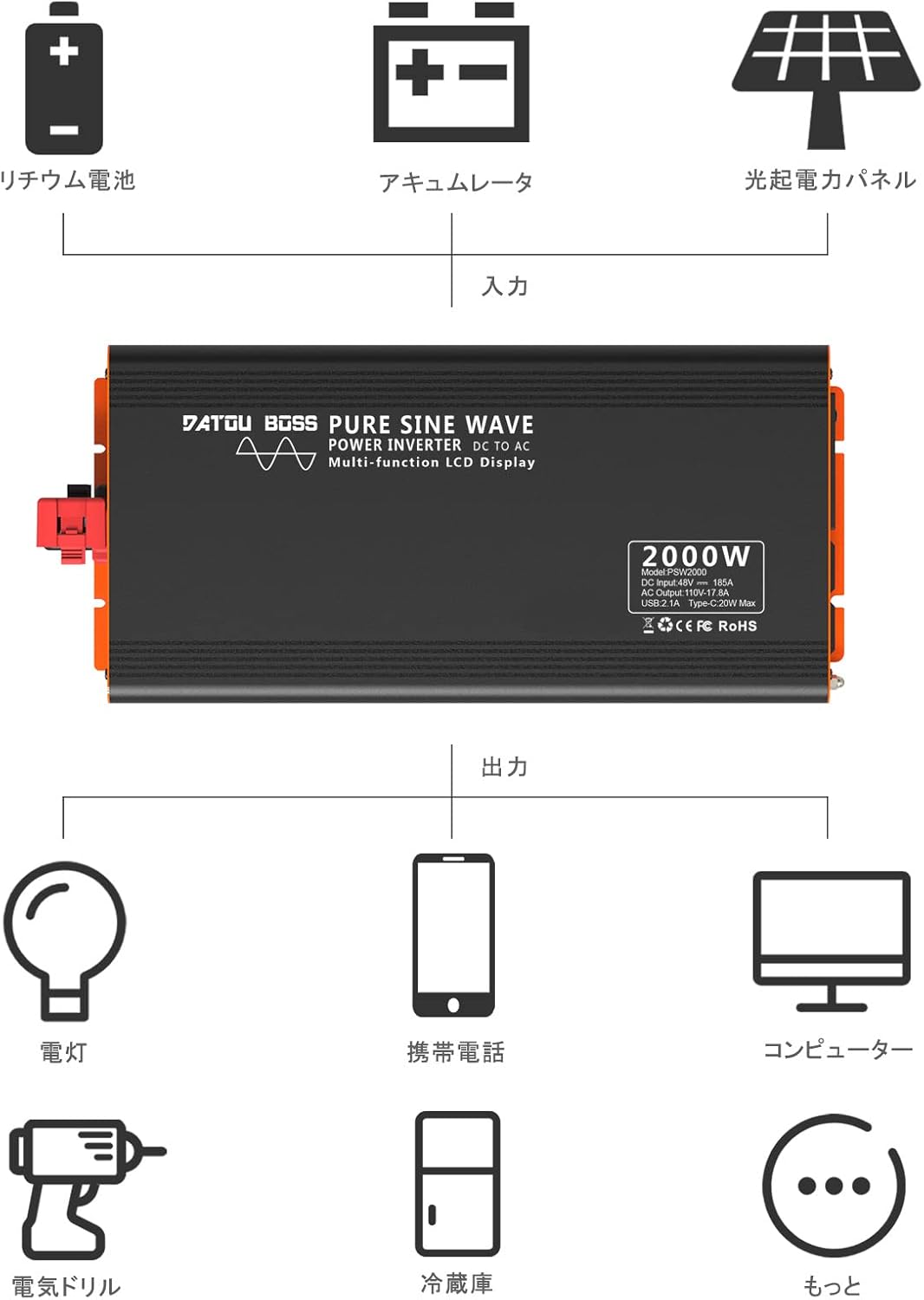 Diagram showing how to access and adjust the frequency switch inside the inverter.