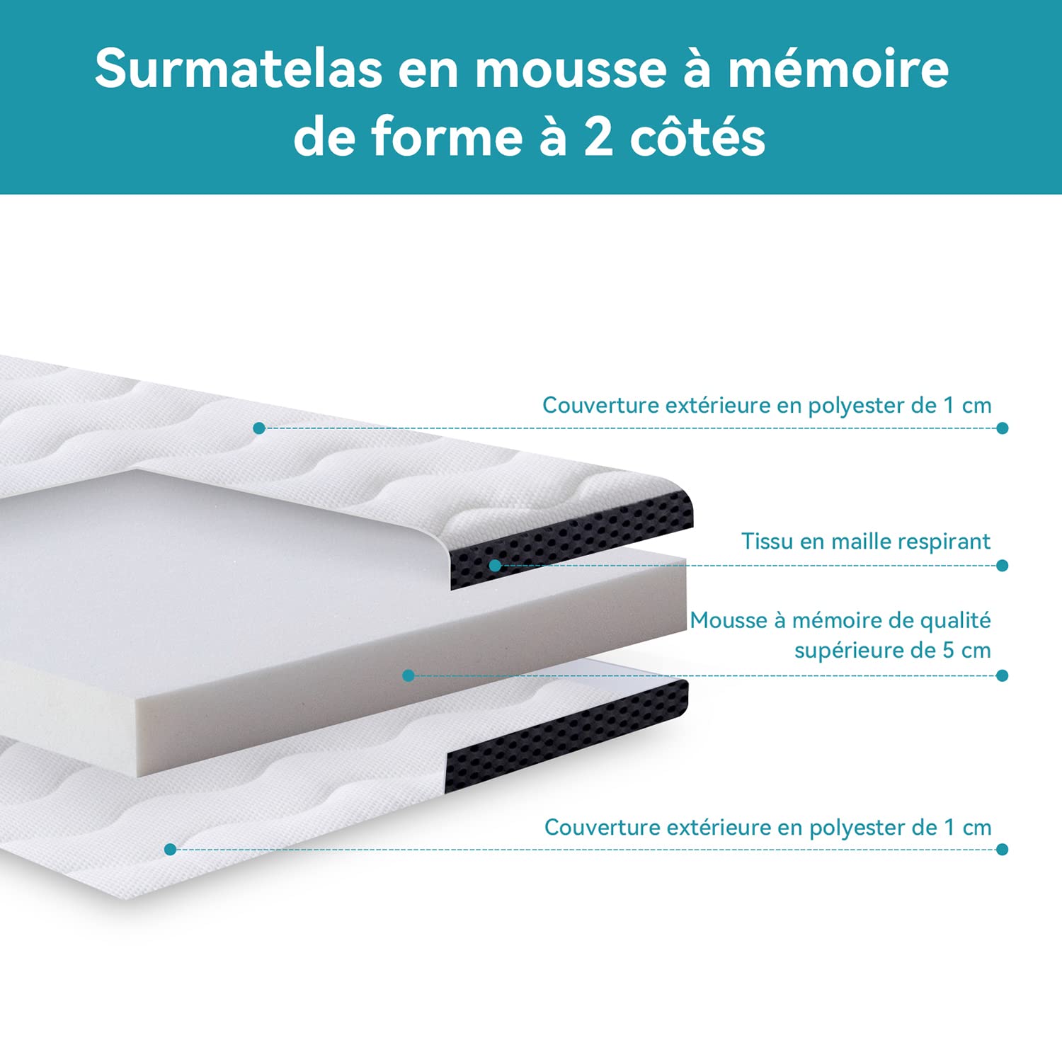 Amazon Basics Surmatelas de Mousse à Mémoire de Forme Confortable, Très Moelleux, 180 x 200 x 7 cm, Blanc