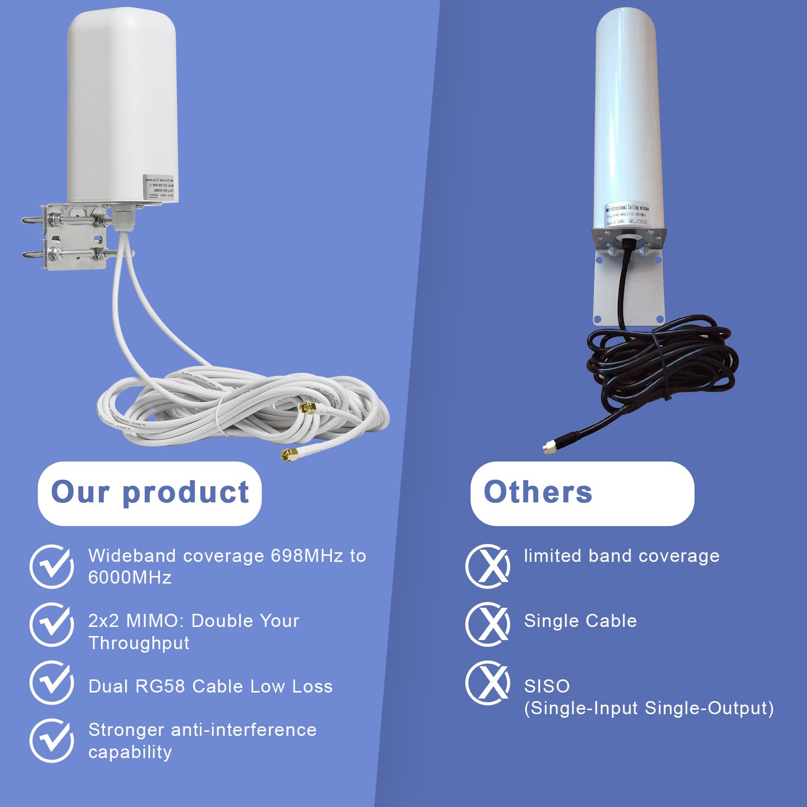 Antenna esterna 2x2 MIMO 5G/4G LTE ad alto guadagno 698-6000 MHz con due cavi RG58 adattatore maschio SMA + 2 adattatori SMA femmina TS9 per Netgear Nighthawk, router hotspot
