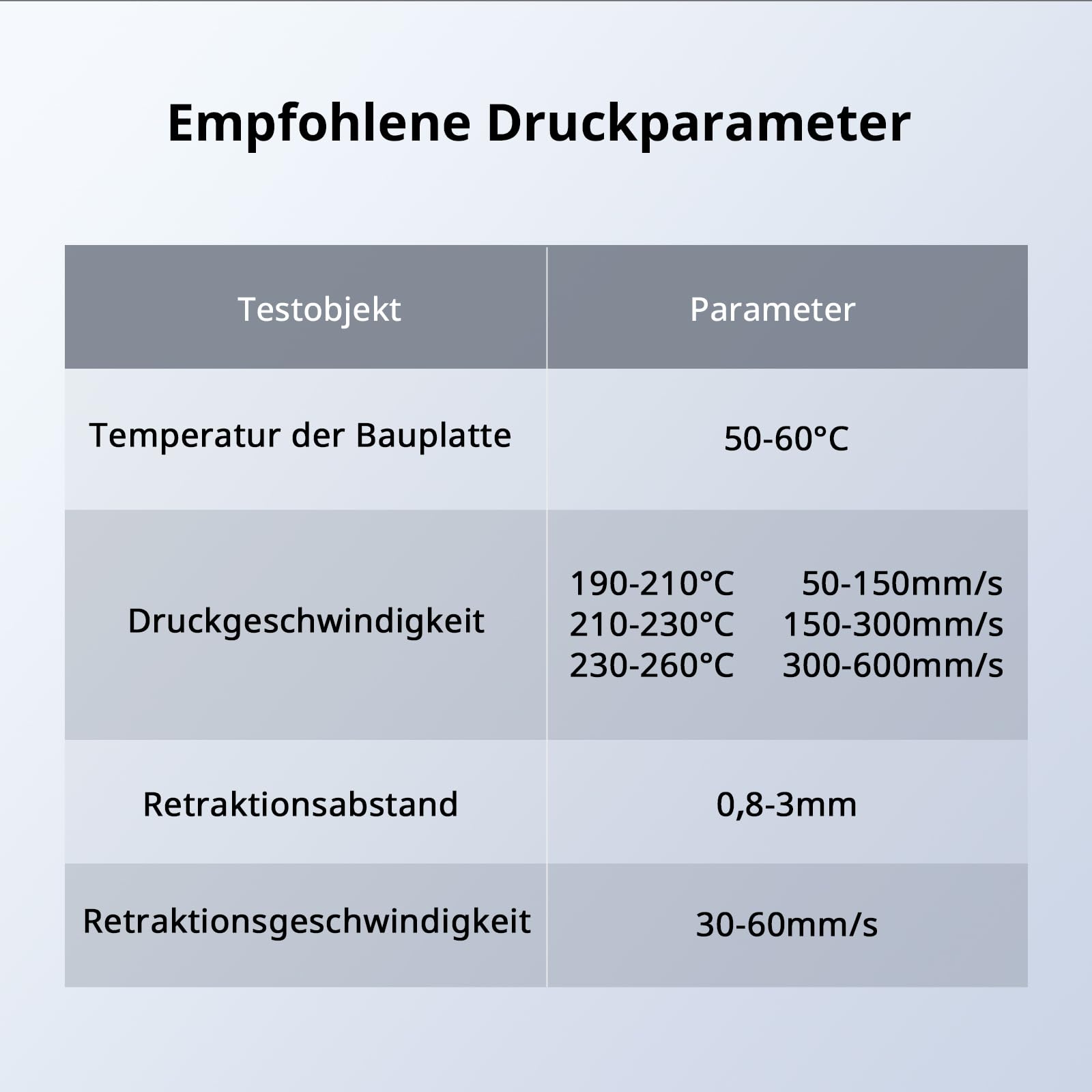 ANYCUBIC 10KG Schwarz Hohe Geschwindigkeit PLA Filament 1.75mm | Bis zu 600 mm/s High Speed 3D Drucker Filament, HS PLA, Einfach zu drucken, Für die meisten 3D Drucker geeignet