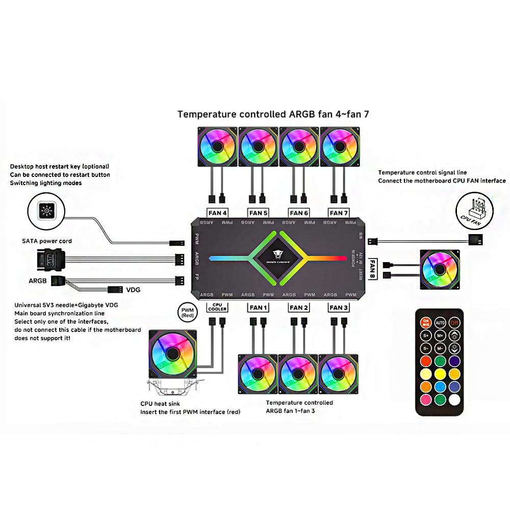 TZMRIT Prism 4MAX 120 mm Infinite Mirror ARGB PC Fan with PWM Control and ARGB Effect (BK×5, Forward)