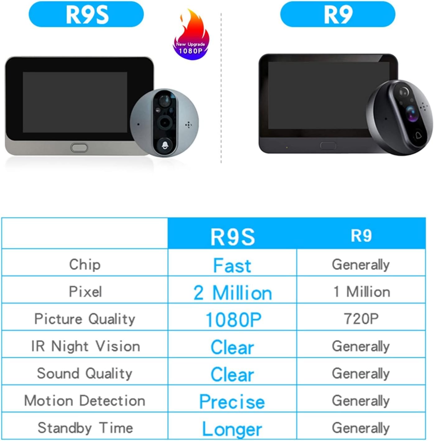 ThikK 1080P Wifi Wireless Video Doorbell Camera Tuya Smart Home Apartment Wifi Visual Peephole Door Bell Tuya Video Intercom for Home(R9S-1080P-32g) 7 61DR5JazU0L. AC SL1500