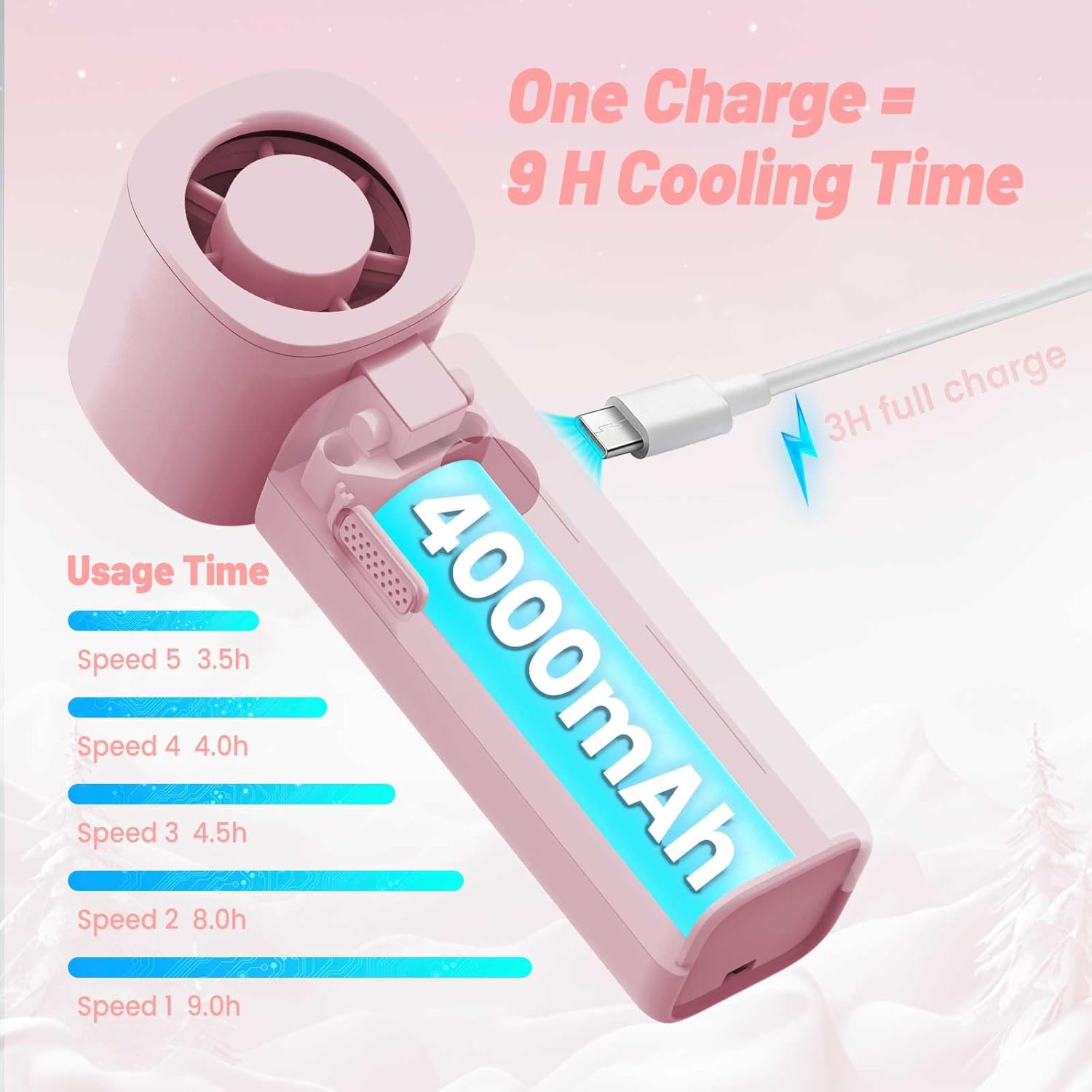 Portable Handheld Fan, Turbo Fans with 5 Gear Wind, Rechargeable Fan with 4000mAh Battery, Digital Display, High Speed Fans for Traveling, Outdoor, Hiking, Camping,Gift for Women Men(pink)