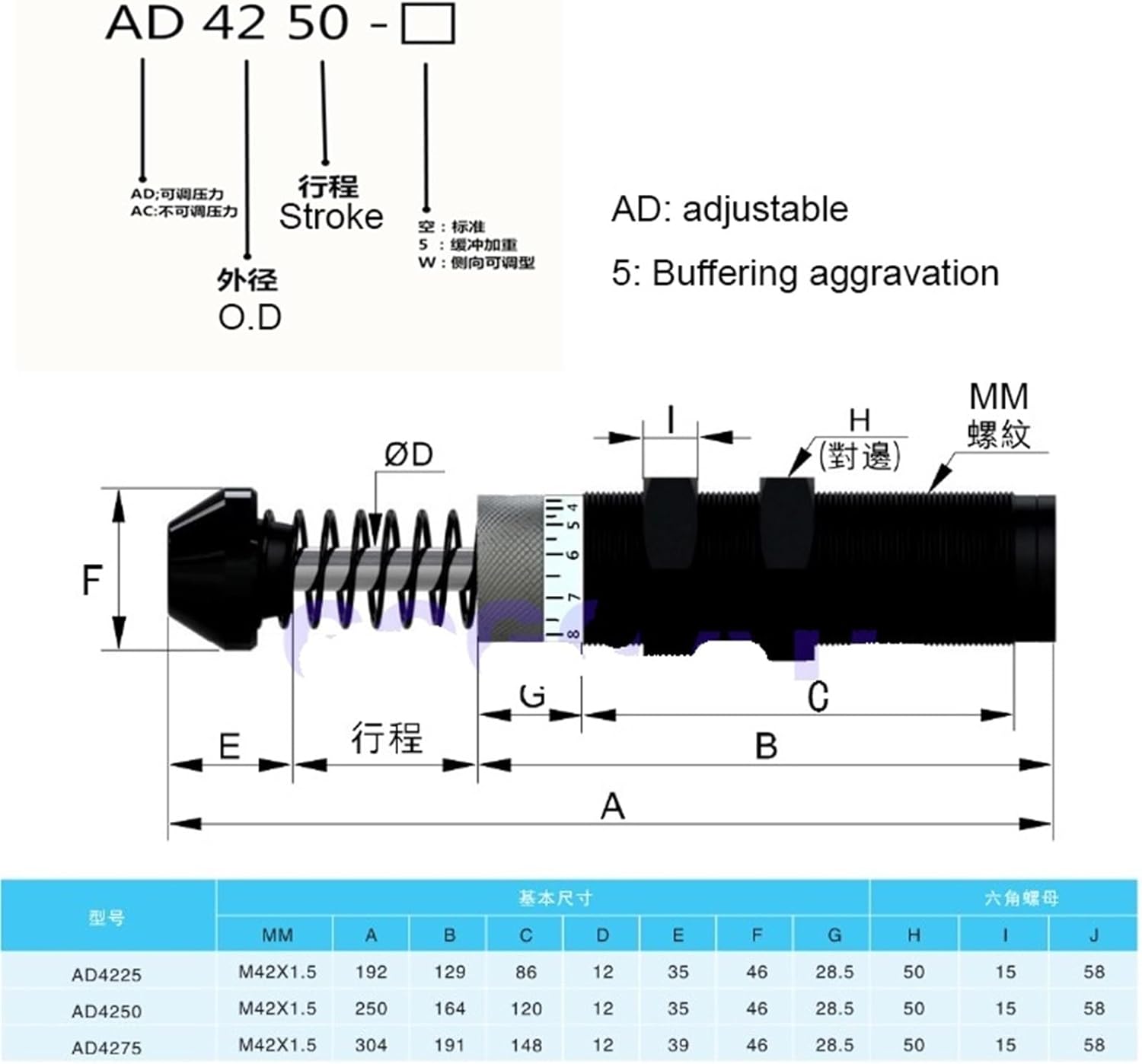 AD4225/AD4250/AD4275-5 Shock Absorber Heavy Duty Hydraulic Shock Absorption Damper AD Adjustable Air Hydraulic Buffer 1Pcs(AD4225-5)