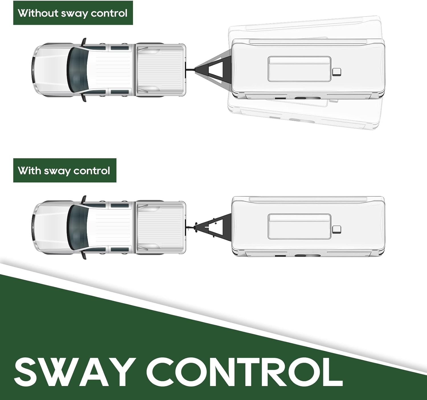 Diagram comparing trailer sway with and without sway control