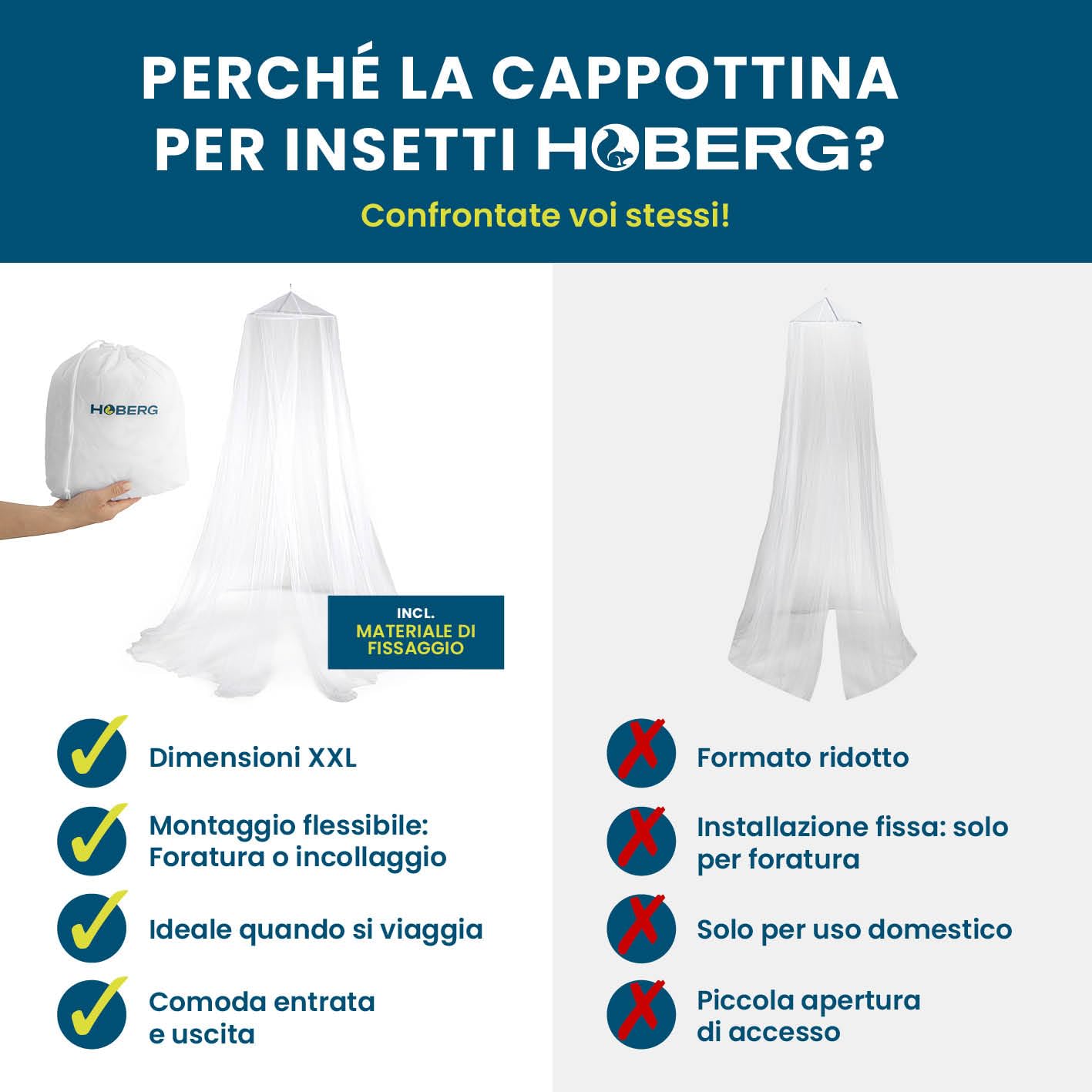HOBERG Zanzariera da viaggio | XXL per lettini, letti singoli e matrimoniali | Zanzariera da esterno 400 mesh per balconi | Cupola protettiva contro gli insetti da incollare o avvitare - Ø 60 cm