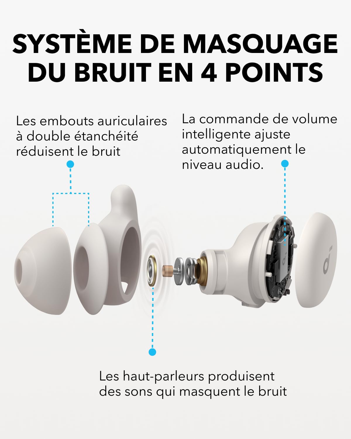 Soundcore Sleep A20 by Anker écouteurs Anti-Bruit pour Le Sommeil, Petit Design pour Les Dormeurs Latéraux, 80 Heures D'autonomie, Diffusion de Contenu Via Bluetooth 5.3, Moniteur de Sommeil