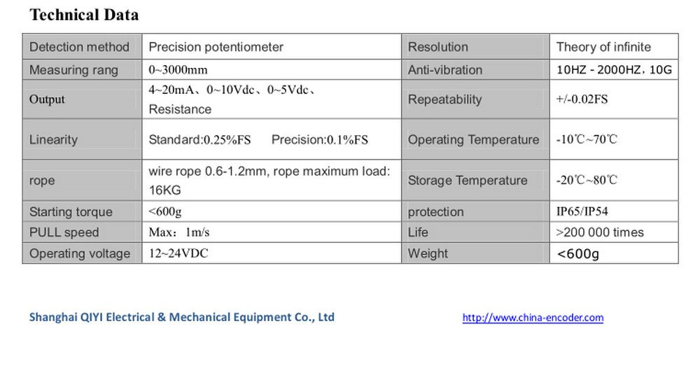 Cina 2000mm Gamma Analogico Draw Filo Lineare Posizione Sensore Encoder 4-20mA Uscita CWP-S2000A