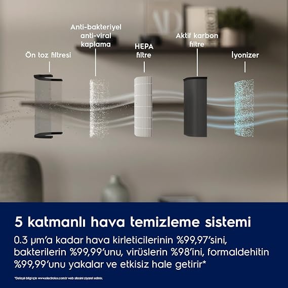 Electrolux Hava Temizleyici Pure 600 5 Aşamalı Filtreleme EPO60571DG