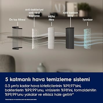 Electrolux Hava Temizleyici Pure 600 5 Aşamalı Filtreleme EPO60571DG