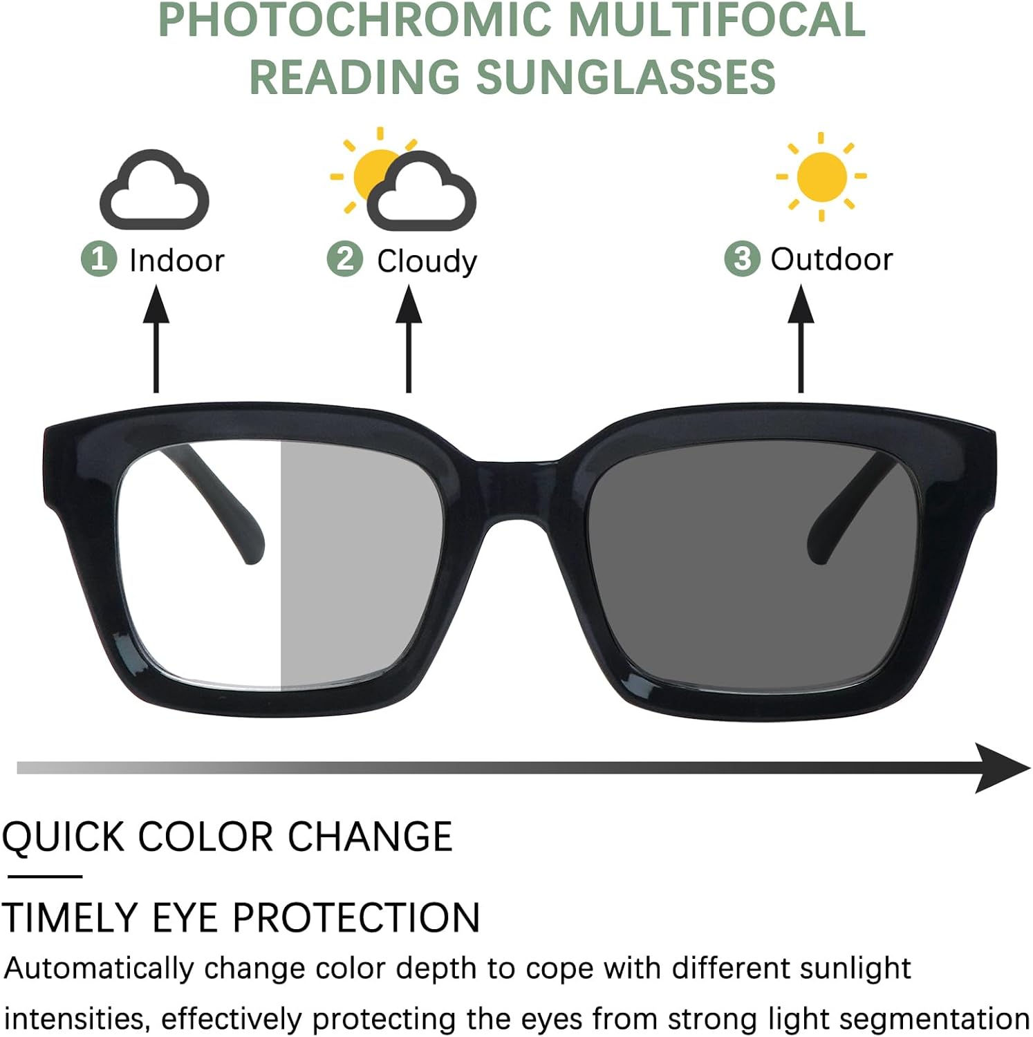 Progressive Multifocus Reading Glasses for Women Blue Light Blocking, Photochromic Multifocal Reading Sunglasses - Image 3