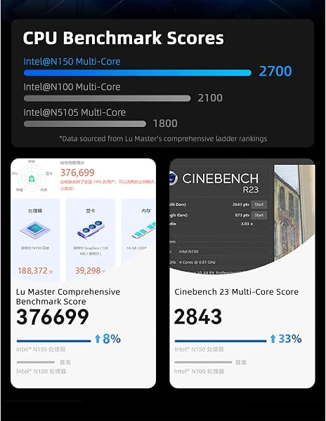 youyeetoo Mini PC BY53, processeur Intel N150 jusqu'à 3,6 GHz, 12 Go LPDDR5 4800 MHz RAM, 0 Go - 512 Go M.2 NVME SSD, Mini PC de jeu, avec USB-C DP, HDMI 2.0 4K, pour bureau/HTPC (BY53 (12 GB+ pas de - 5