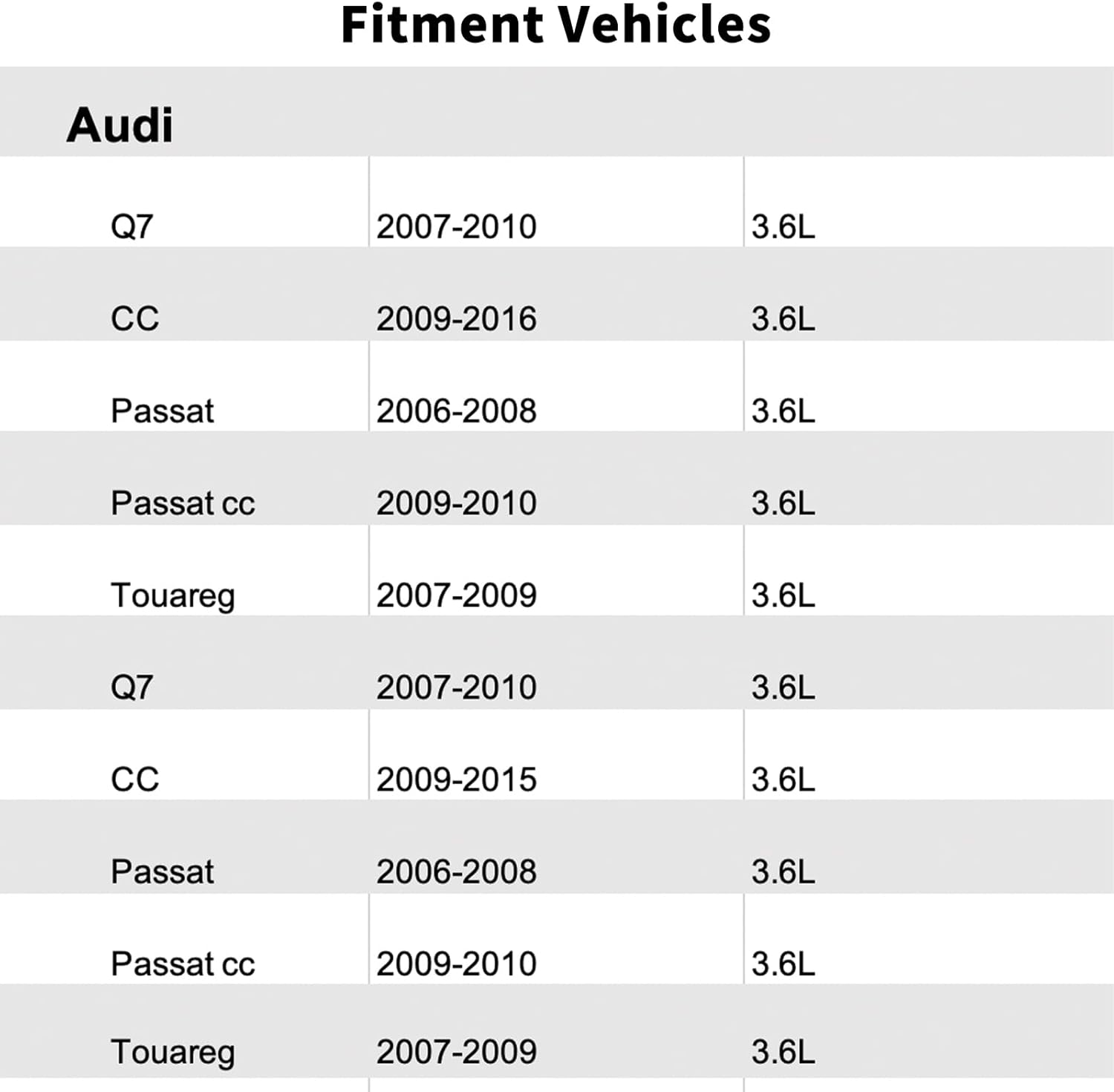 03C906051A,Fuel Injection Pressure Sensor for 2007-2010 Q7 3.6L.2009-2016 CC 3.6L.2006-2008 Passat 3.6L.2009-2010 Passat cc 3.6L.Touareg 3.6L.Q7 3.6L.CC 3.6L.Passat 3.6L.Passat cc 3.6L.Touareg 3.6L.