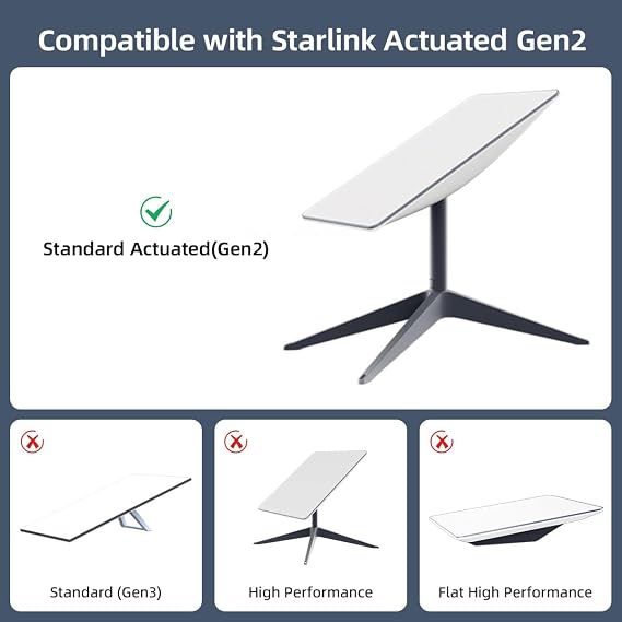 Starlink Ethernet Adapter for Wired External Network Starlink Standard Actuated Gen 2
