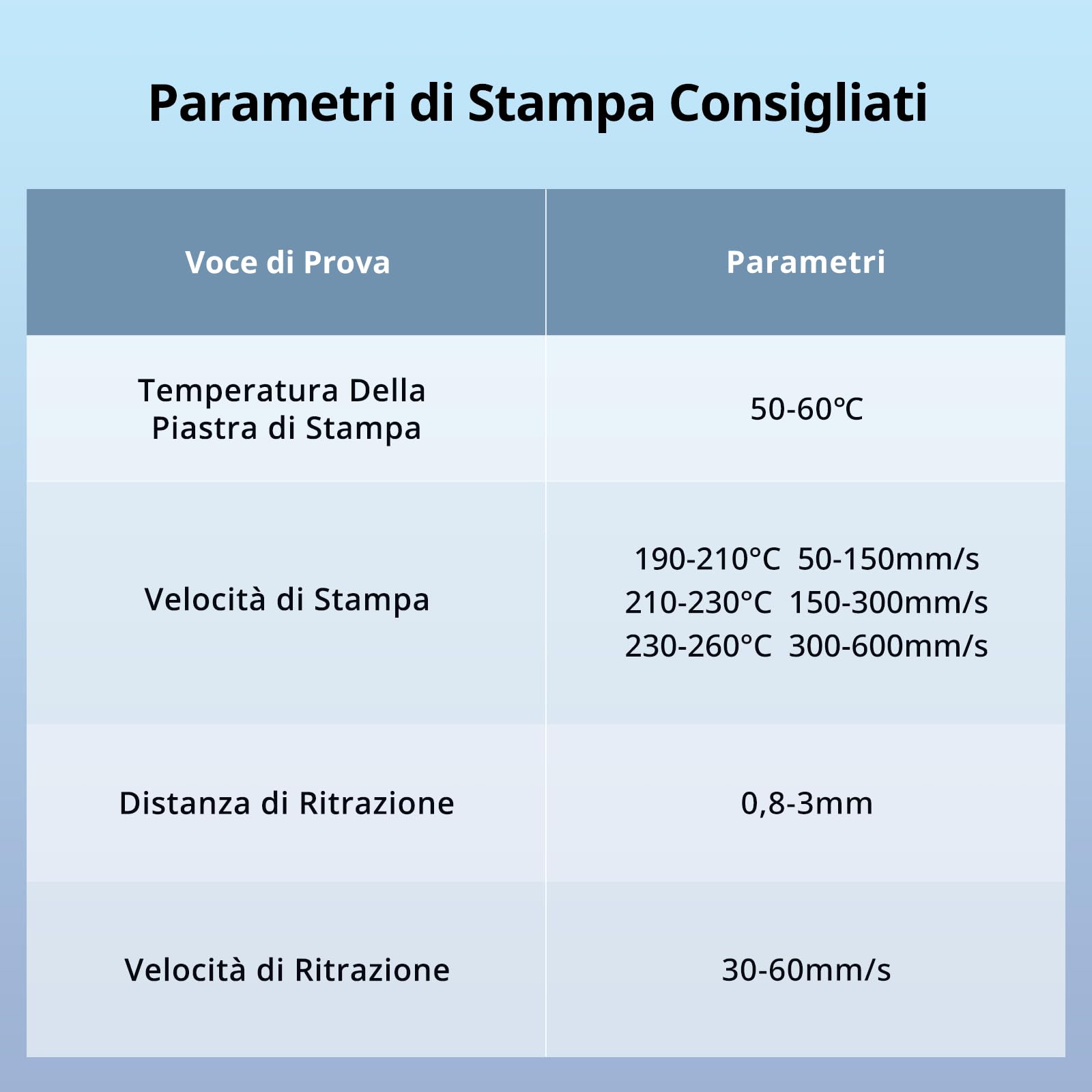 ANYCUBIC Filamento PLA 1,75 mm ad Alta Velocità, Filamento per Stampante 3D ad Alta Velocità, Identificazione Intelligente Blu e Rosso e Bianco e Nero 4KG