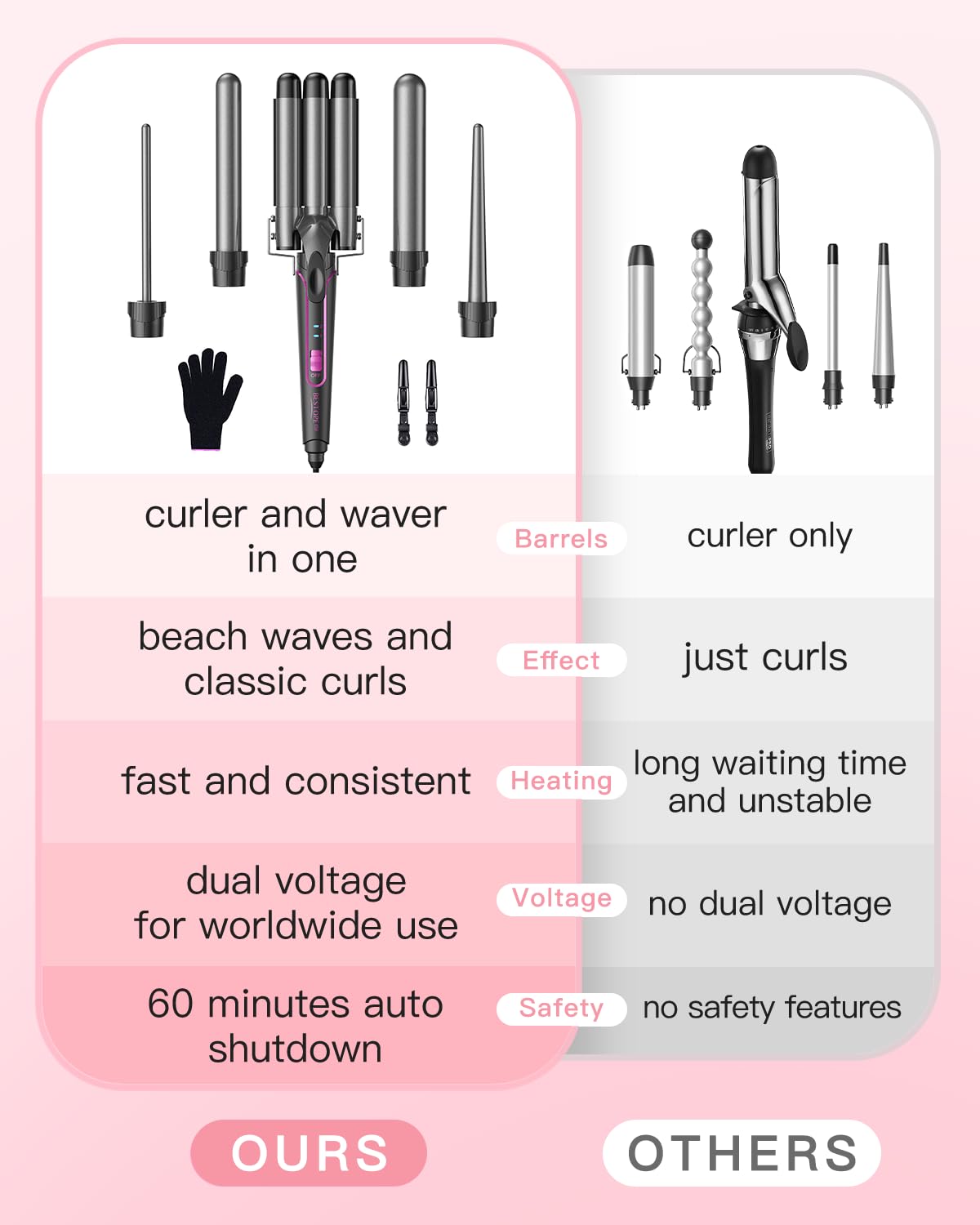 BESTOPE PRO Lockenstab Lockenstäbe 3 Fässer Welleneisen 5 in 1– Lockenstab Set 3 Fässer für großer Wellen, Temperatureinstellung, Schnellaufheizung und einem Handschuh, 2 Clips, Grau