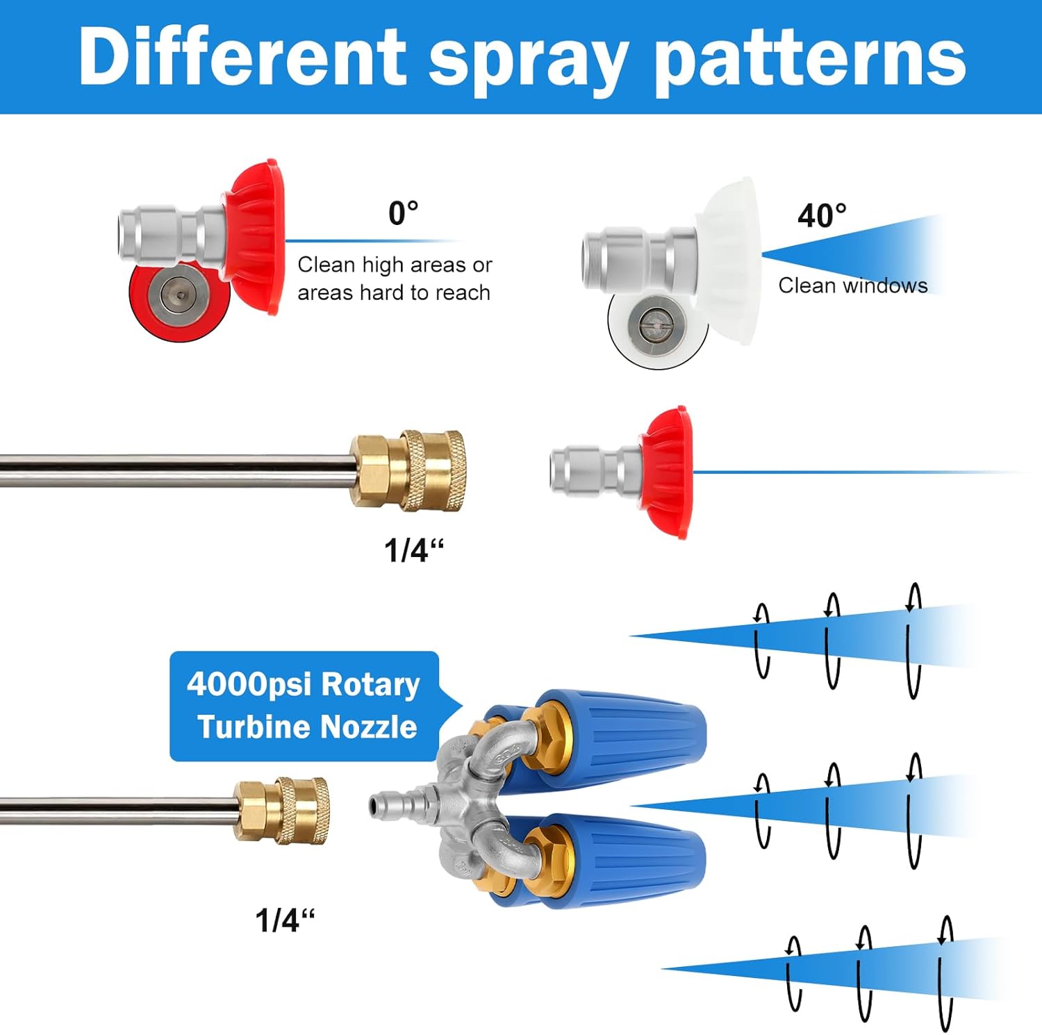 Turbo Nozzle Pressure Washer, 4000 PSI Rotating Power Washer Quick Release with 360°Rotating Spray Nozzle, 2.0 Orifice Universal Pressure Washer Nozzle Tips (4 Heads)