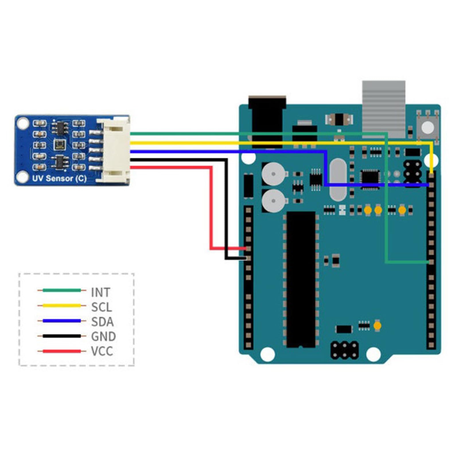 Digital LTR390-UV Ultraviolets (C) Direct Intensity Indexing Value Output Interfaces LTR390-UV-01