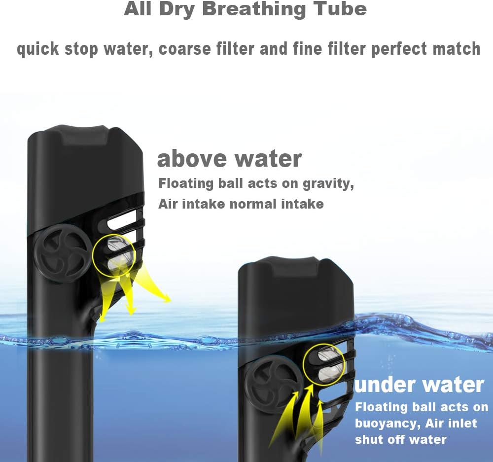 WSTOO Snorkel Mask with Latest Dry Top Breathing System,Fold 180 Degree Panoramic View Full Face Snorkel Mask Anti-Fog Anti-Leak with Camera Mount,Snorkeling Gear for Adults : Sports & Outdoors