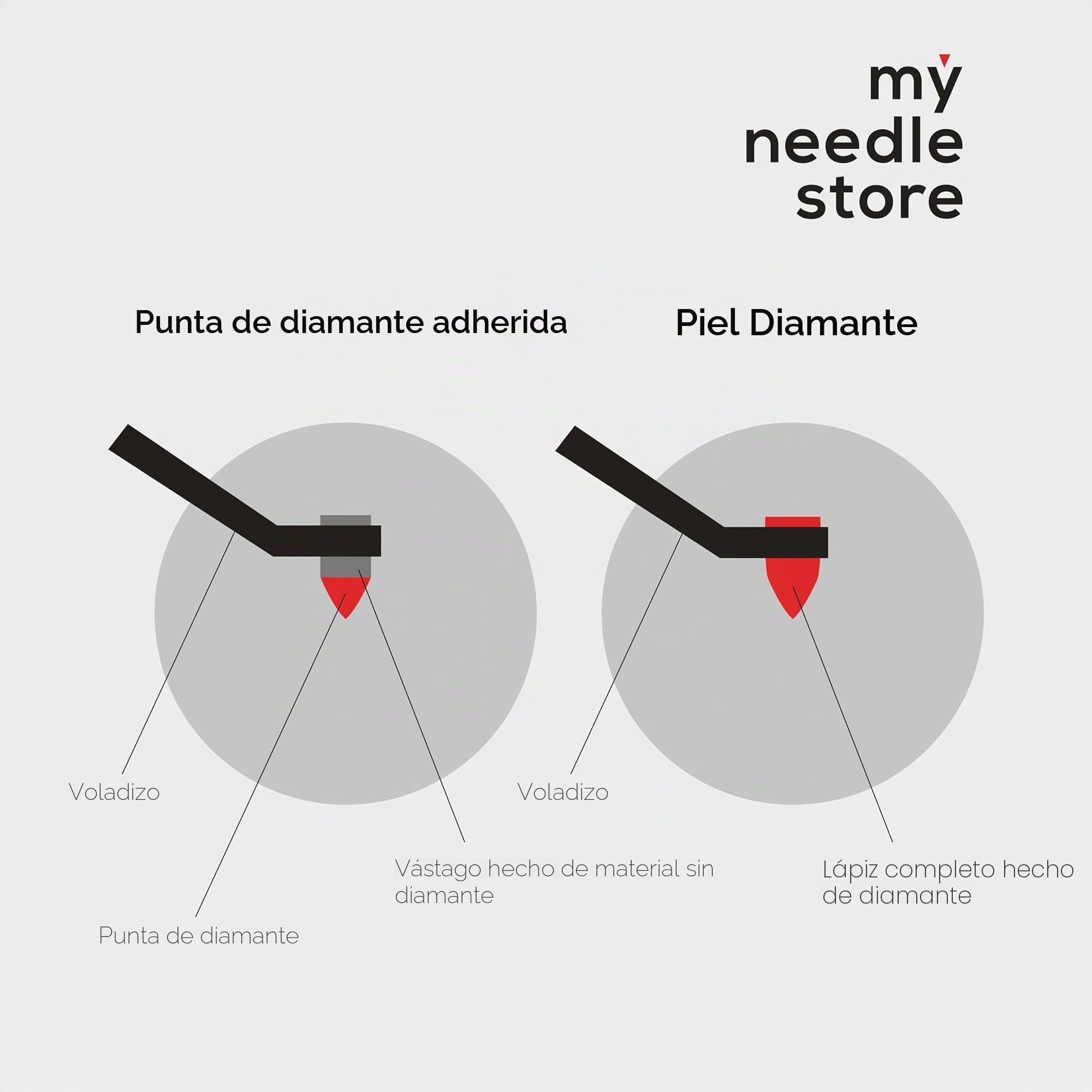 470-D - Aguja de repuesto para lápiz capacitivo de alta calidad, punta de diamante negro nude, 1000 horas de escucha, compatible con muchos cartuchos Audio Technica y más
