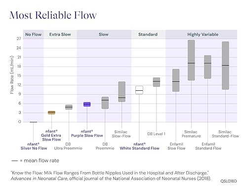 Miniatura 5 de Boquilla de flujo extra lento, dorado (0.1 fl ozmin), paquete de 4