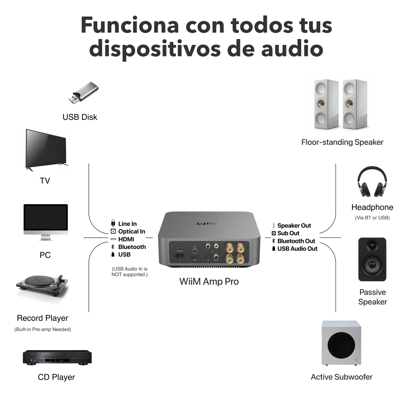 WiiM Amp Pro: Amplificador de Streaming Multiroom | Compatible con Google Cast, Alexa | HDMI, Control por Voz | Reproduce Desde Spotify, Amazon Music, Tidal y más - Gris Oscuro