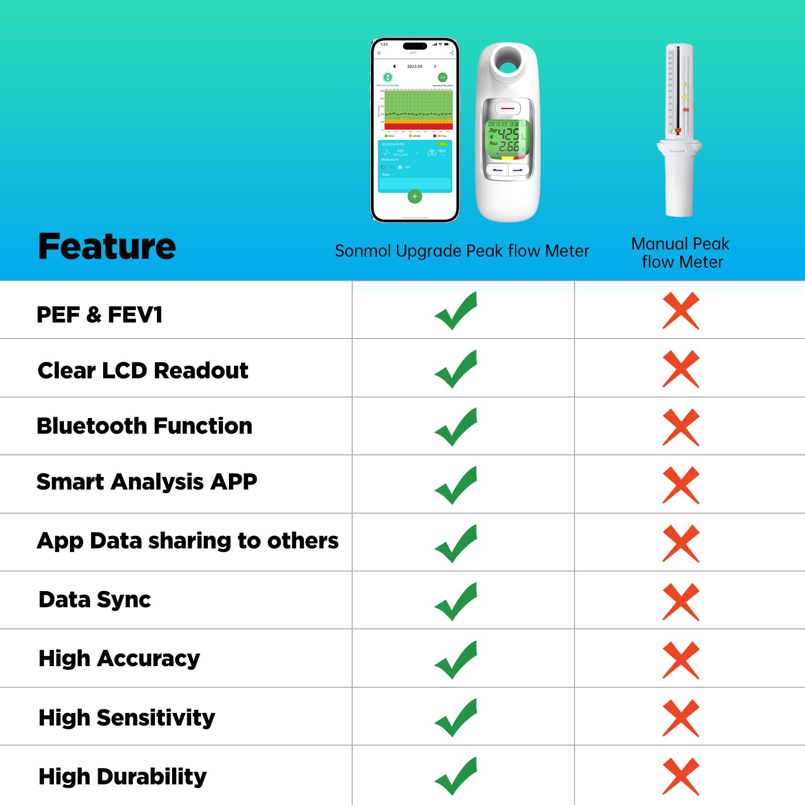 Digital Peak Flow Meter - FEV1 PEF for Asthma -4 Digital Peak Flow Meter - FEV1 PEF for Asthma -4