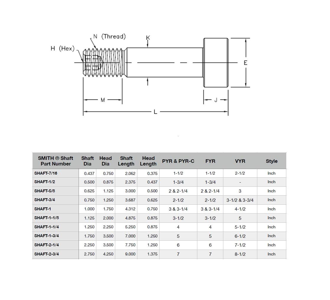Smith-Trax Precision Heavy Duty Shaft, 1-3/4
