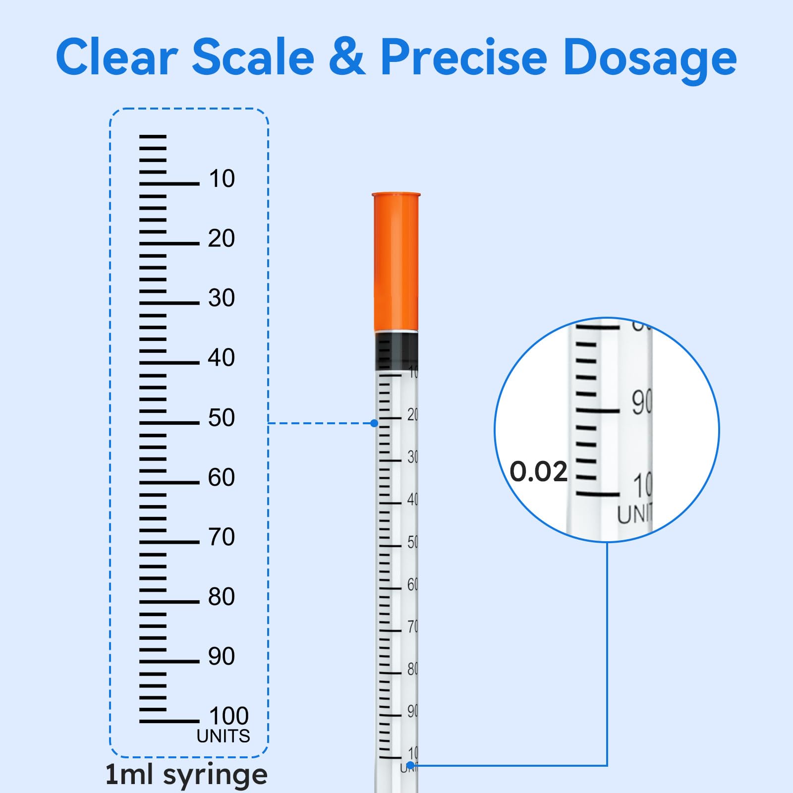 100 Pack U-100 30G 5/16" (8mm) 1 ml/cc Syringes, Orange Cap, 100/box — Amazon image 5