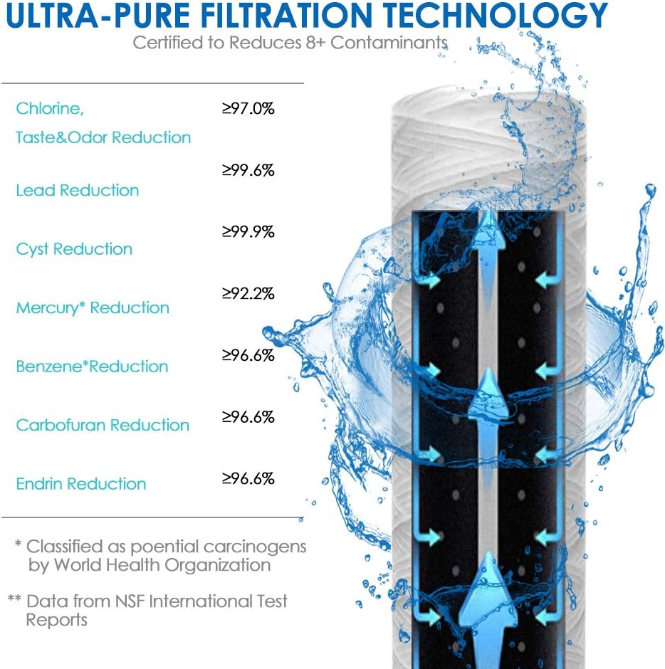 Membrane Solutions 10 Micron 10" String Wound Sediment Water Filter Cartridge,Whole House Sediment Filtration, universal Replacement for Any 10 inch RO Unit