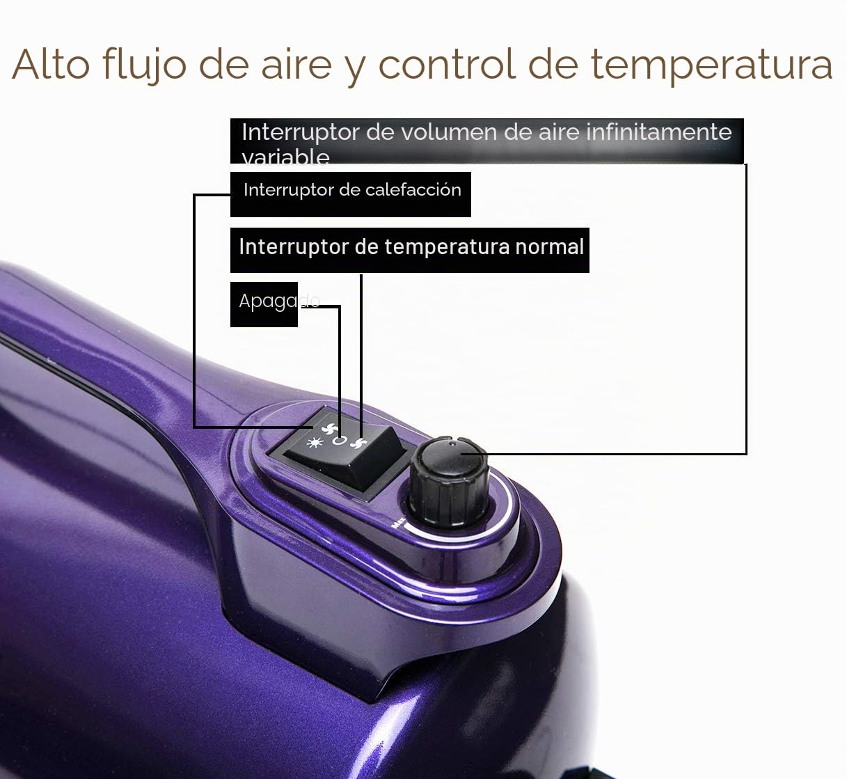 Shernbao Secador de Pelo Para Perros Mascotas 5.0HP Dog Dryer con Sistema Calefactado, Velocidad Ajustable Continua - Soplador Potente sin escalones (Púrpura)