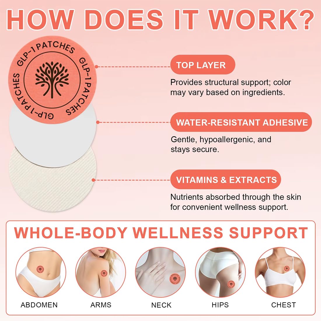 GLP-1 Support Patches for Weight Management & Metabolism Support | Easy Daily Use, Comfortable Adhesive, Non-Invasive Wellness Aid | 30 Count Patch Pack : Amazon.in: Health & Personal Care GLP-1 Support Patches for Weight Management & Metabolism Support | Easy Daily Use, Comfortable Adhesive, Non-Invasive Wellness Aid | 30 Count Patch Pack : Amazon.in: Health & Personal Care