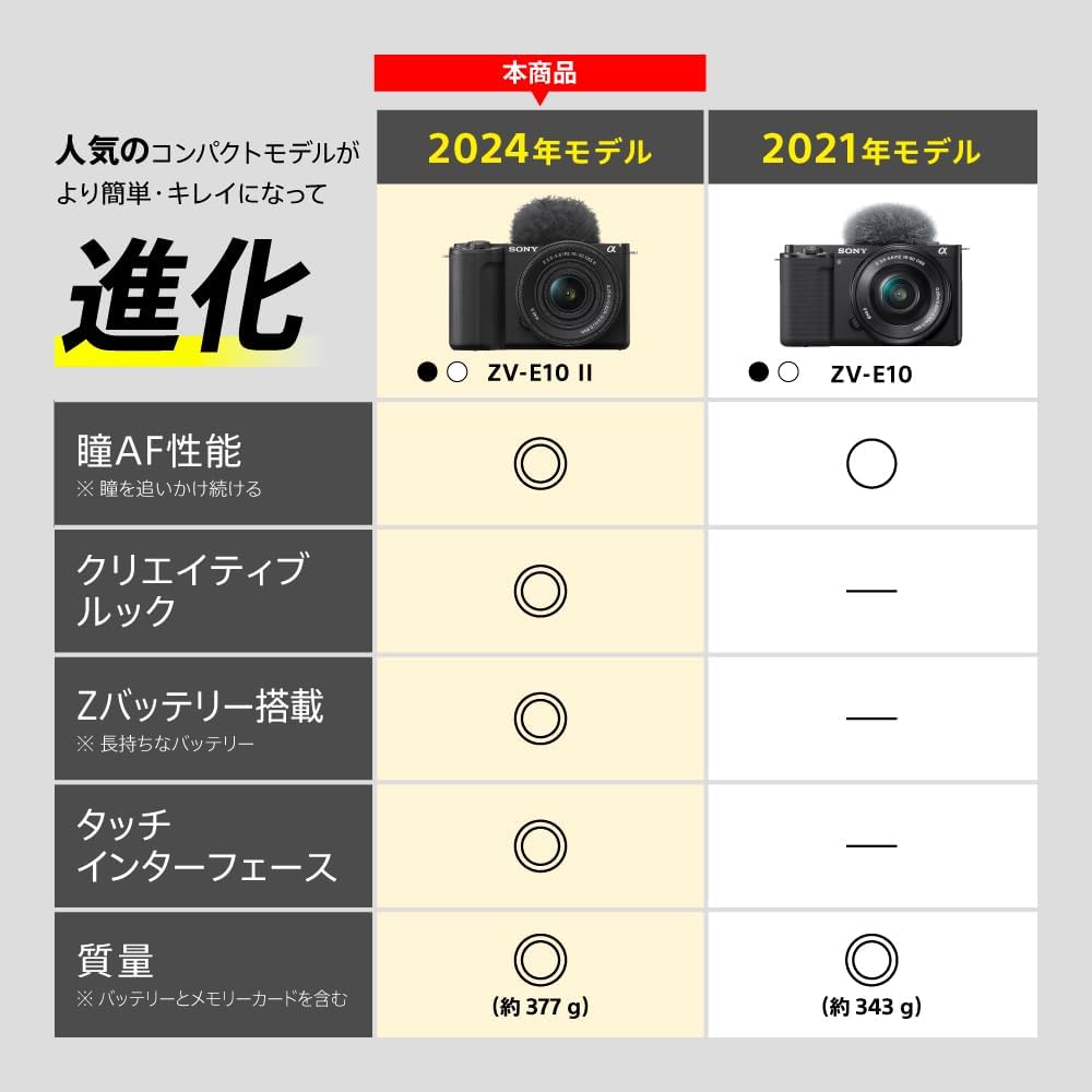 Amazon | SONY(ソニー) 【ZV-E10M2X と グリップ セット】 快適