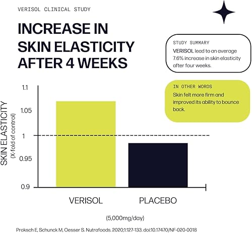 Miniatura 8 de Sparkle Wellness Marine Skin Boost Plus (sin sabor) 30 porciones  Suplemento de colágeno en polvo con péptidos de colágeno hidrolizados bioactivos