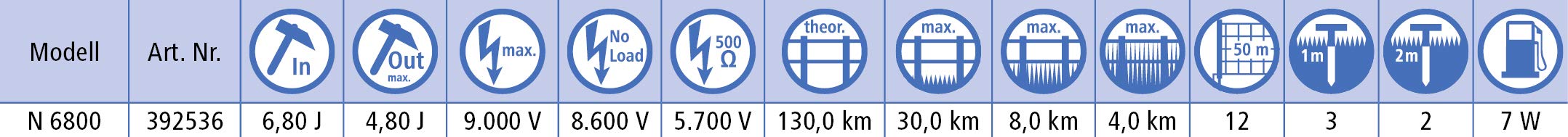 Kerbl Weidezaungerät Titan N 6800, 6.8 J Weidezaun Gerät Stromversorgung Netzgerät 230V