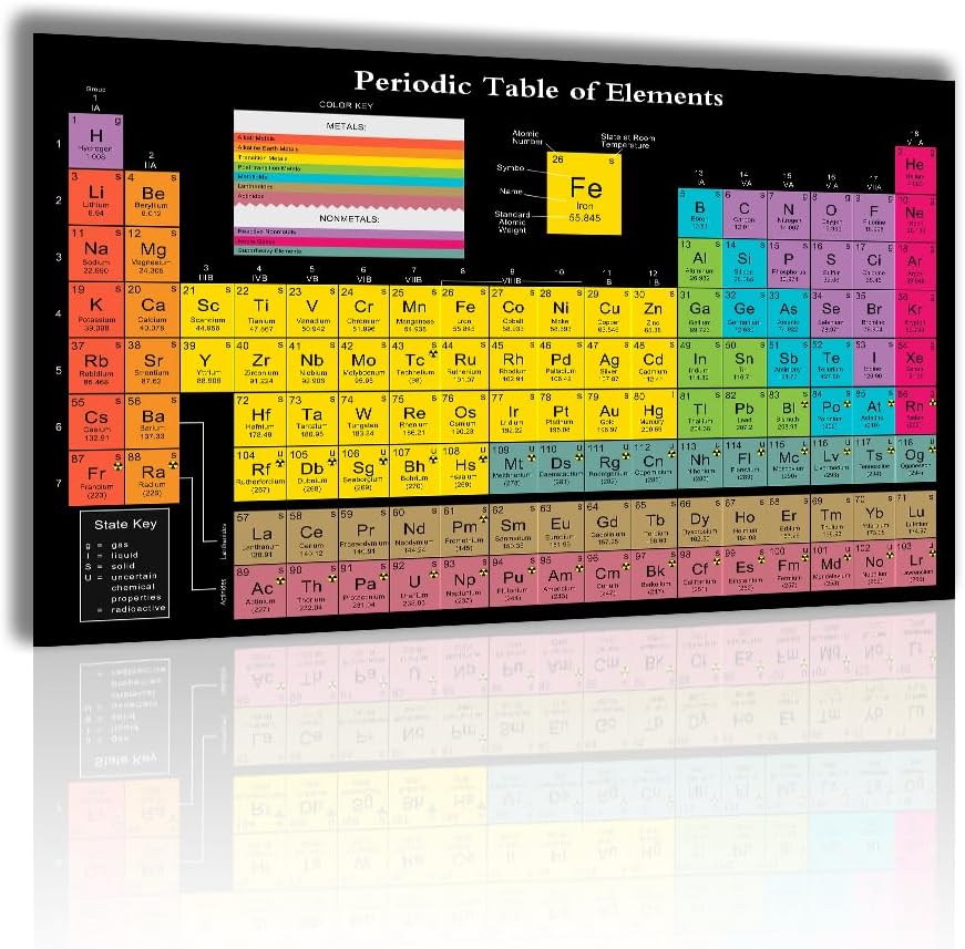Kvsyaw Periodic Table Science Poster with Real Elements, 2023 Black 24"x16" Chemical Periodic Table Poster - Classroom Decoration Quality Educator Atomic Number Guide (all 118 elements).