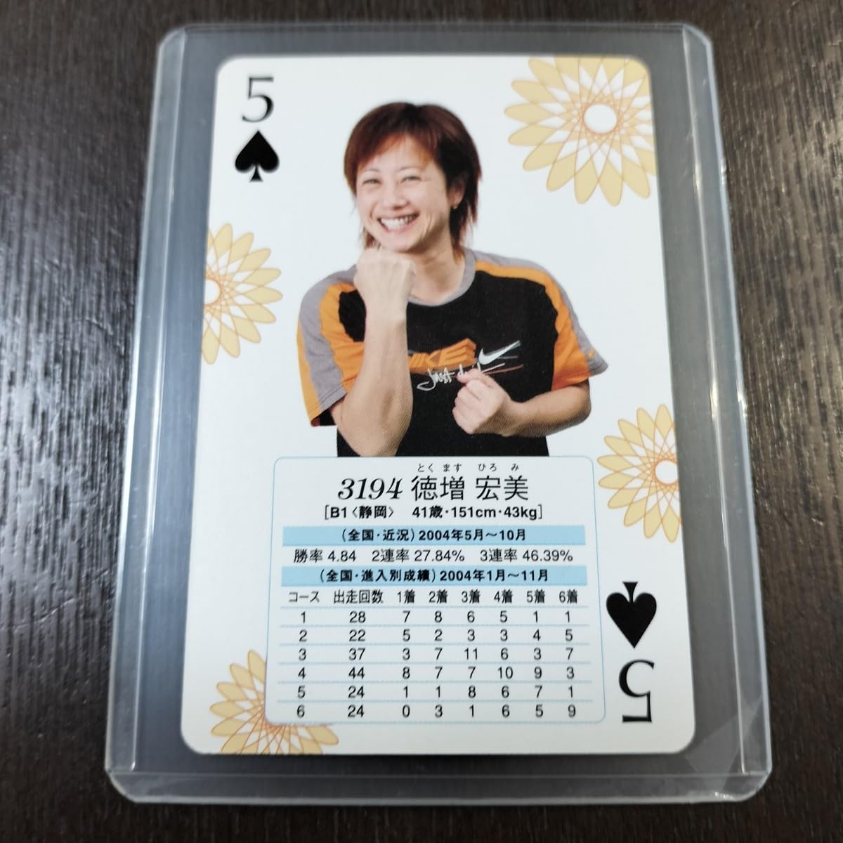 ボートレースカード 女子レーサー ノーマル まとめ ボートレースグッズ新商品！「ボートレーサートレーディング
