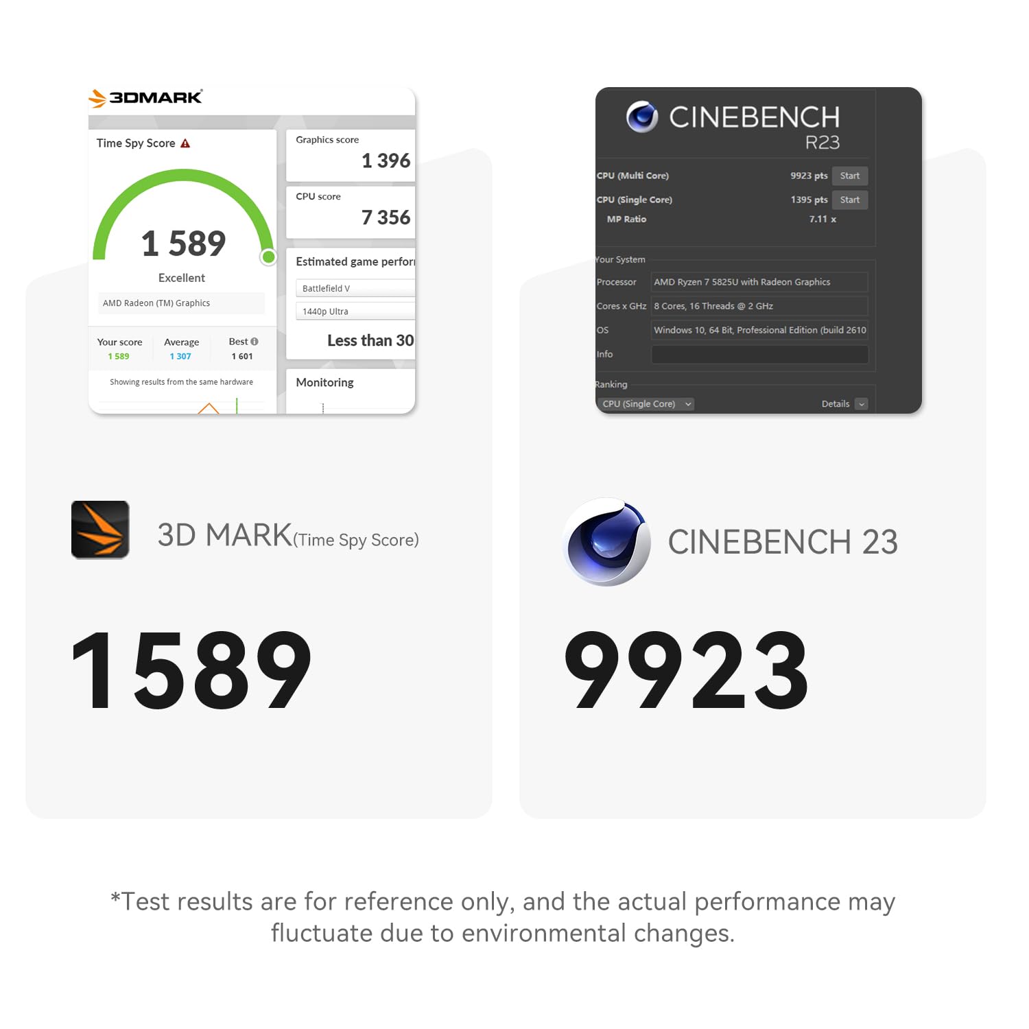 Beelink AMD Mini PC Ryzen 7 5825U (8C/16T, fino a 4,4GHz), SER5 Pro Mini Computer Wi11 Pro, 32G DDR4 RAM/1TB M.2 PCIe3.0 SSD, 4K Triple Display, DP1.4, HDMI, Type-C, WiFi6, BT5.2