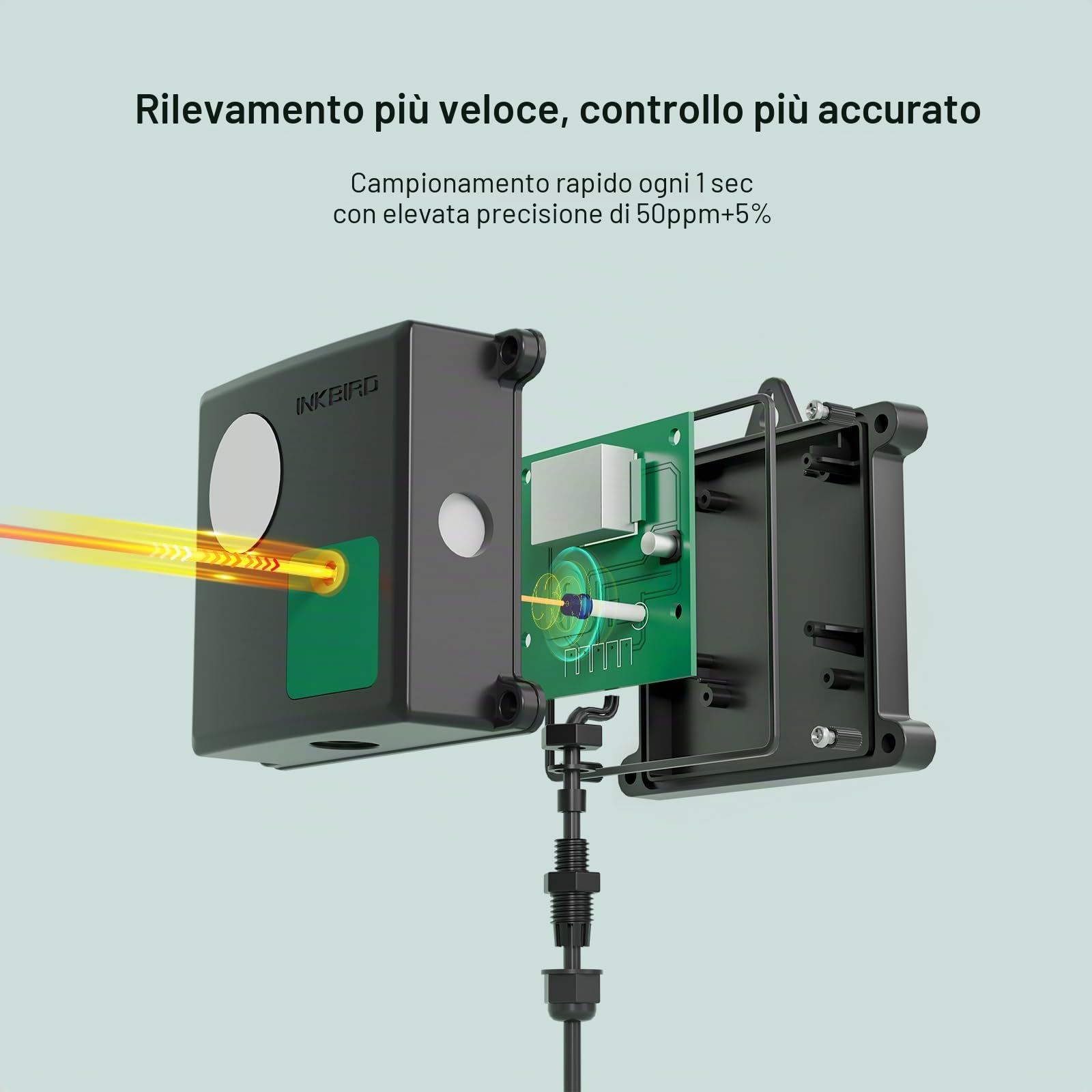 Inkbird ICC-510 Regolatore di CO2 Digitale,Controller di CO2 Programmabile,Monitor di Sistema di Ventilazione,Controllo di CO2 per Serra,Tenda di Coltivazione,Sistema di Ventilazione